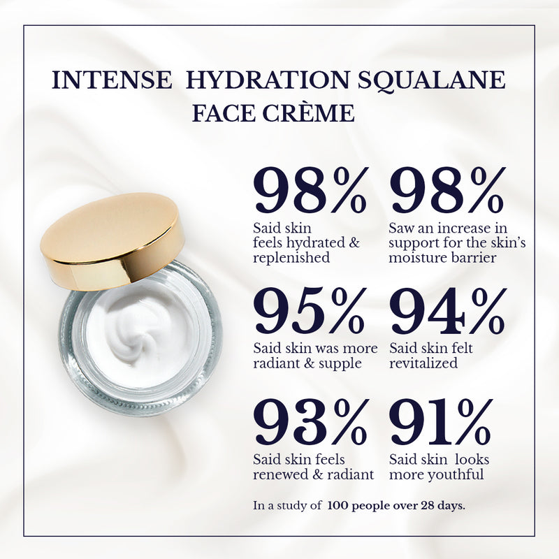 Intense Hydration Squalane Face Crème